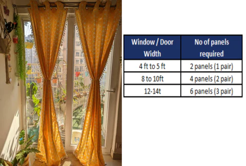Panels chart